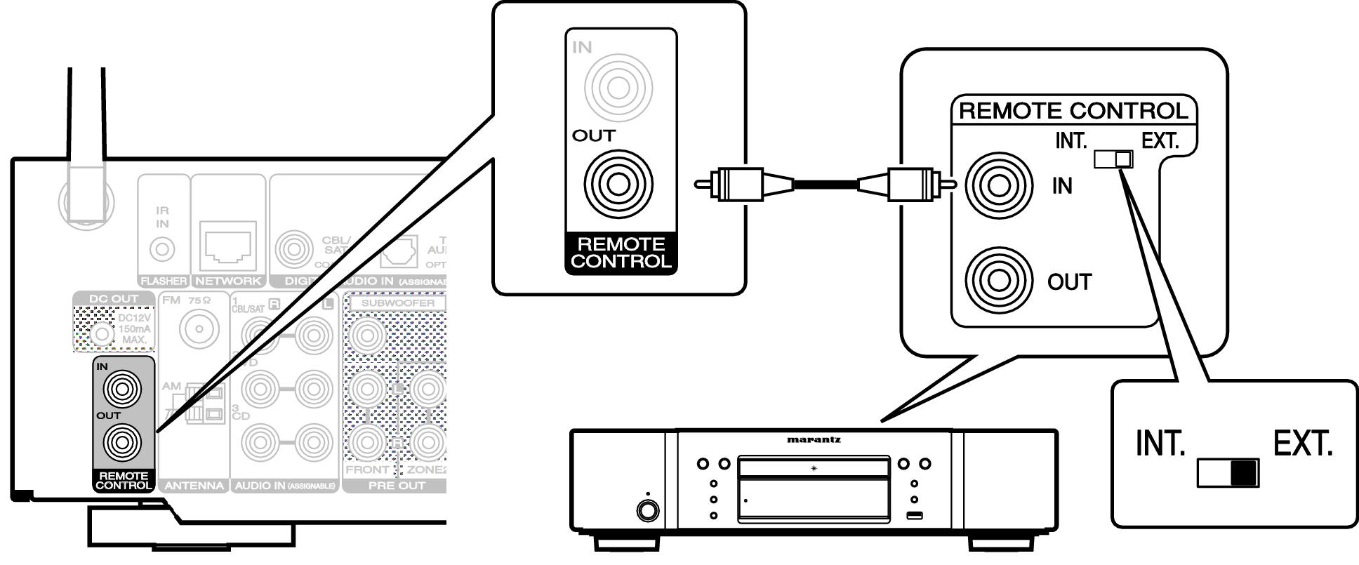 Conne REMOTE OUT NR1605U